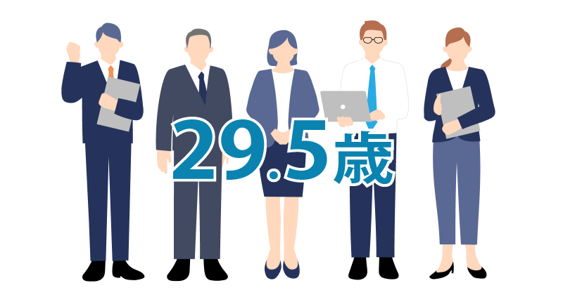 平均年齢